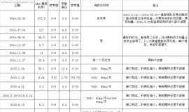 妈妈肺癌多发转移8年8个月最新基因报告麻烦前辈多给意见