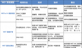MET变异肺癌患者必备宝典：20余位专家助你抢占生机