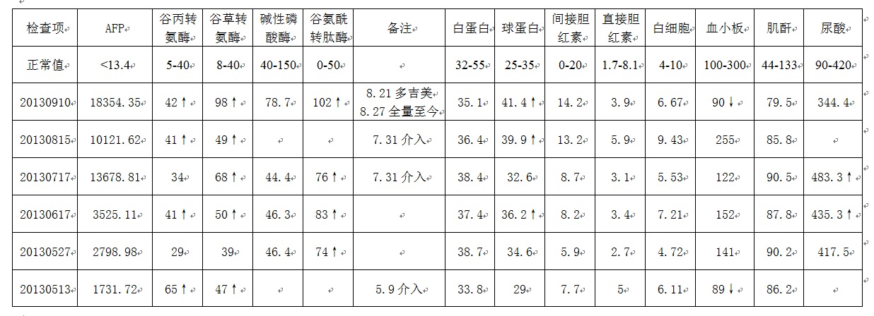 20130910检查结果综合.jpg