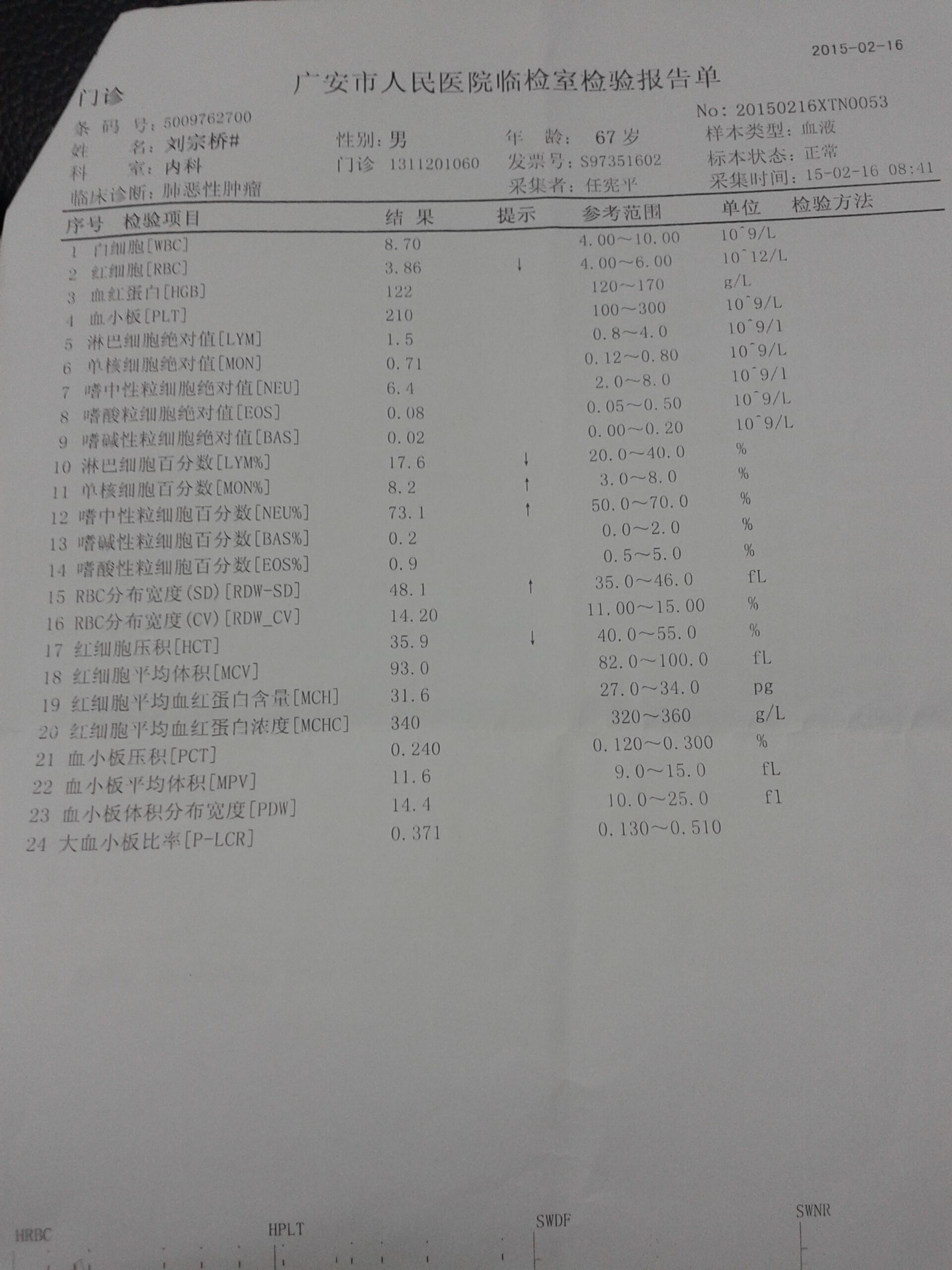 爸爸2015年2月16日血常规检查单.jpg