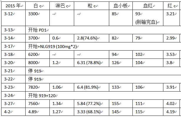 血常规20150402.JPG