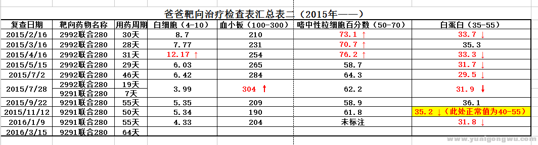 爸爸检验报告汇总表 (2).png